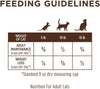 Limited Ingredient Diet Dry Cat Food, Real Salmon, 4.5 Lb. Bag